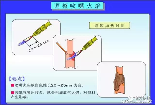 铜管焊接氧化怎么处理,铜管焊接方法与防氧化