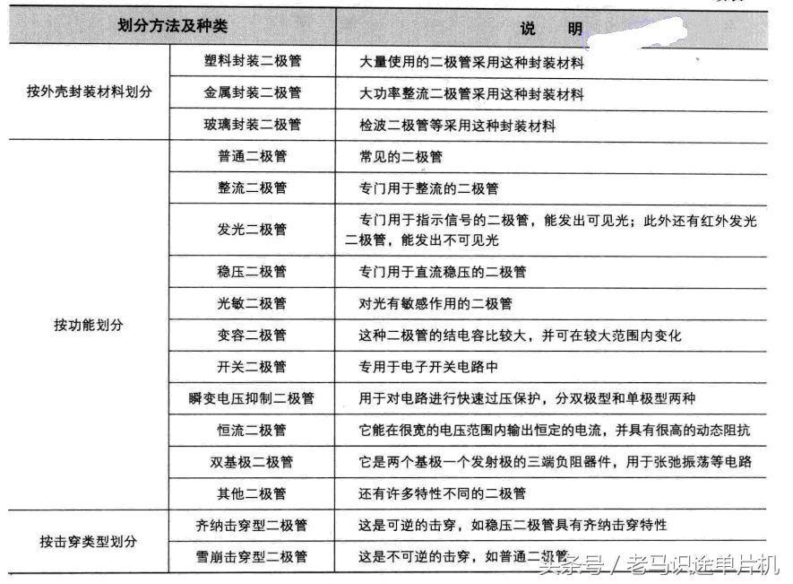 元器件贴片二极管科普,对二极管及其应用电路有哪些认知