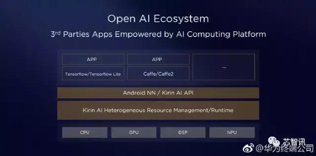 华为麒麟970详解:不止有人工智能的噱头,基带性能也追上了高通