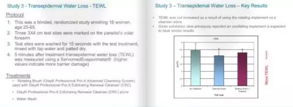 什么样的洁面仪最好用,洁面仪真的有用吗