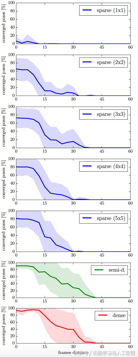 视觉里程计和视觉slam,slam视觉里程计