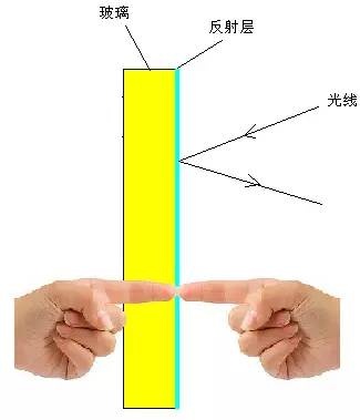 鎬庝箞鍒ゆ柇鐜荤拑鍚庨潰鐨勪汉鐪嬩笉瑙佷綘,鍦ㄧ幓鐠冨悗闈㈢殑浜虹湅涓嶈