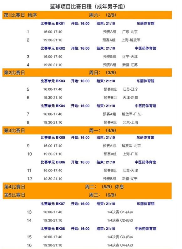 中国男篮14人名单公布周琦领衔,全运会男篮决赛周琦