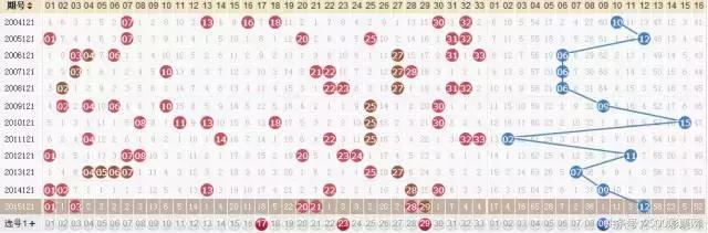 彩票小白如何进入彩票圈,彩票中奖小窍门和技巧