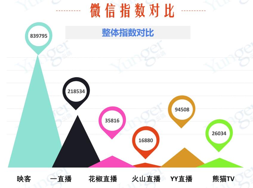 宣亚收购映客怎么回事,宣亚与映客合并了吗