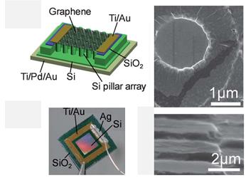 21世纪材料之王石墨烯,新材料之王石墨烯何时爆发