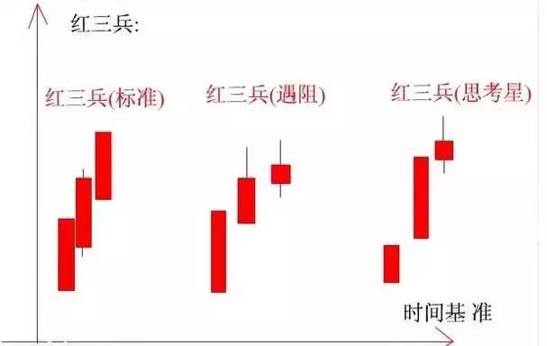 一旦遇到这几种形态,遇到以下几种情况你就别沉默了