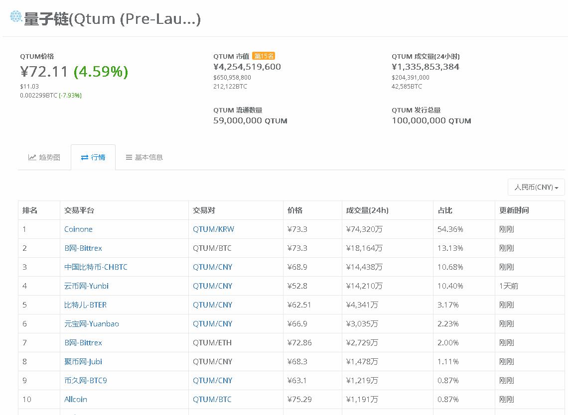 最新虚拟币短线操作,韭菜不要慌牛市在路上
