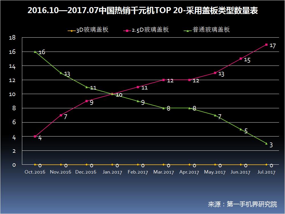 6月千元机热销榜第一名,千元机2017销量排名