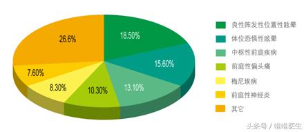 颈椎病引起的头晕怎么判断,头晕型颈椎病症状