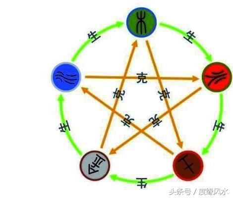 风水入门必学的十大知识,度缘正解