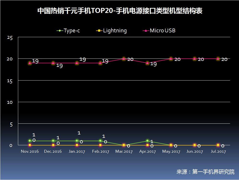 6月千元机热销榜第一名,千元机2017销量排名