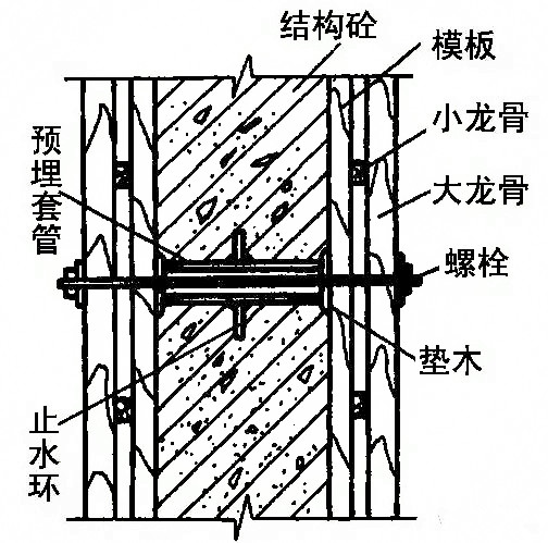 地下工程防水施工步骤教程,关于地下防水混凝土施工技术要求