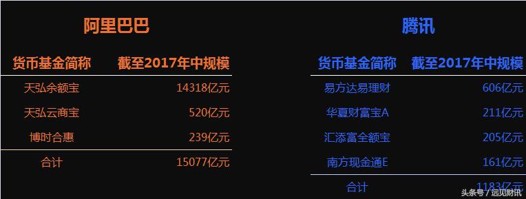 马化腾谈余额宝和银行,马化腾余额宝理财怎么样