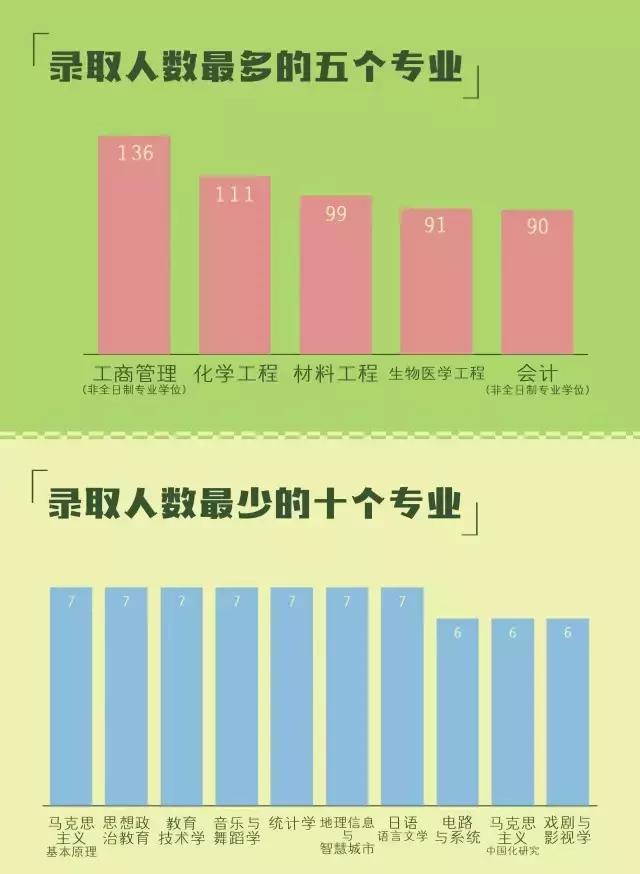深圳大学学硕专业,深圳大学专硕哪个专业好考