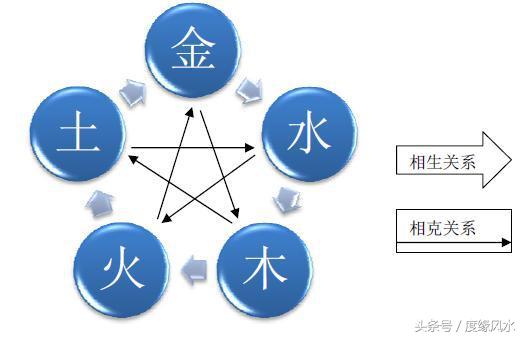 搴︾紭璇寸,搴︾紭椋庢按