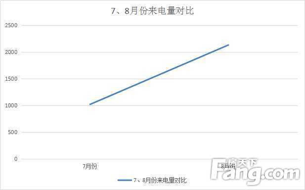 房天下的数据真实性,房天下2017