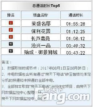 房天下最近情况,房天下发布文章