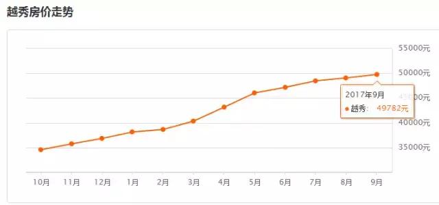 广州房价下跌的最新通告,广州房价白云区新房价