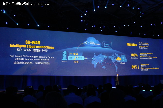 鍗庝负sd-wan缁勭綉閰嶇疆鏂规,鍗庝负sd-wan閮ㄧ讲