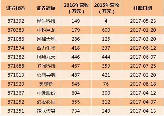 新三板条件,新三板有什么交易门槛