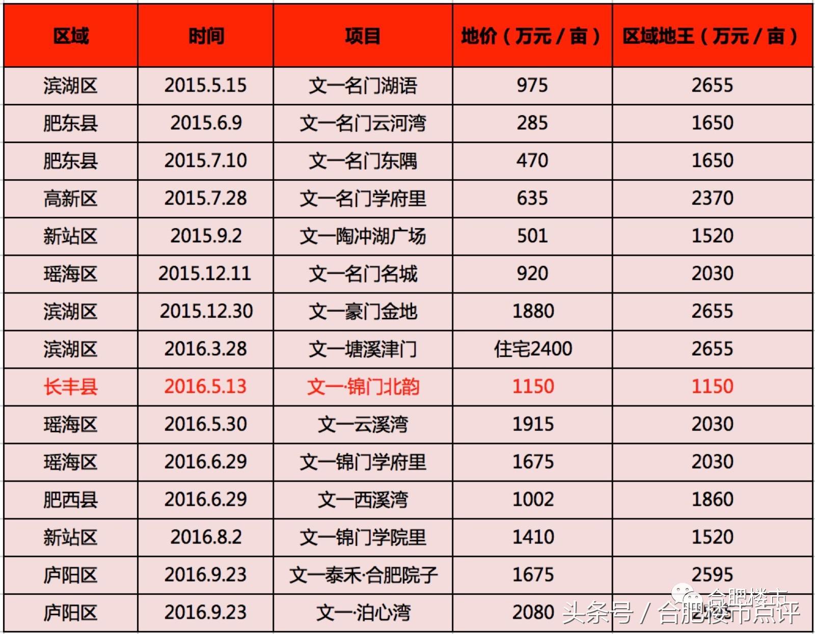 文一地产资金问题,文一地产最近资金状况