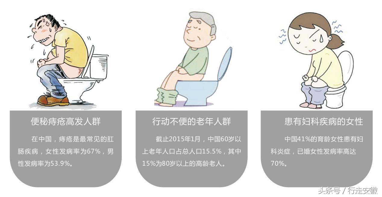 热门智能马桶测评选购口诀,国产智能马桶盖排名前十名