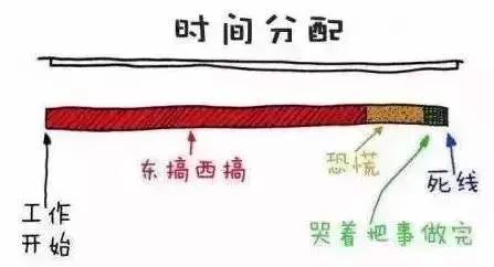 石家庄99%人的上班状态，最后一个说到心坎里了！