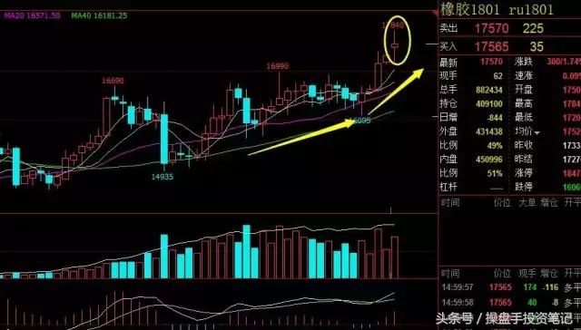 2410螺纹钢期货最新分析今天晚盘,昨晚期货夜盘收盘