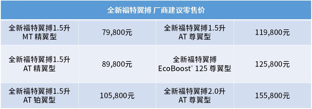 全新福特翼搏最新款,新款福特翼搏上市