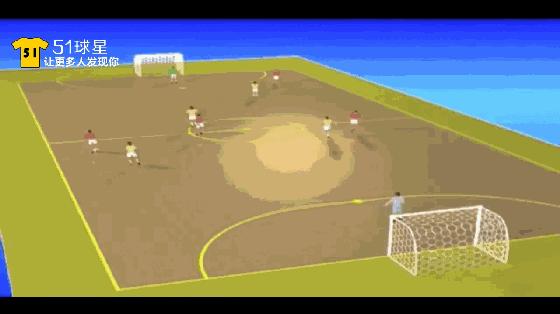 五人制足球的打法站位,五人制足球踢不过人家怎么办