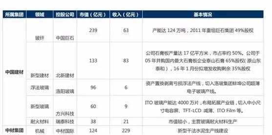 又一巨无霸即将诞生！“中国神材”来了？合并概念迎最强风口！