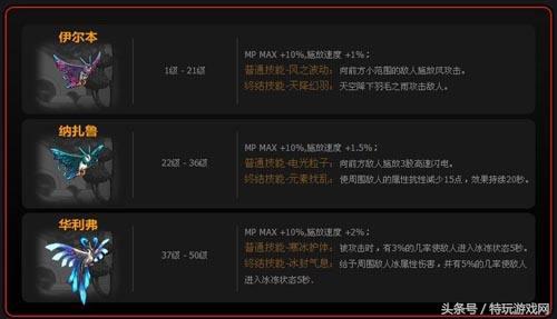 dnf60级还可以重新转职吗,dnf大转移数据还在吗