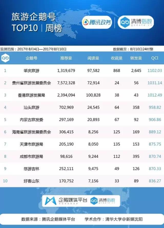 肇庆大湾区南方日报,南方日报评价肇庆天气冷