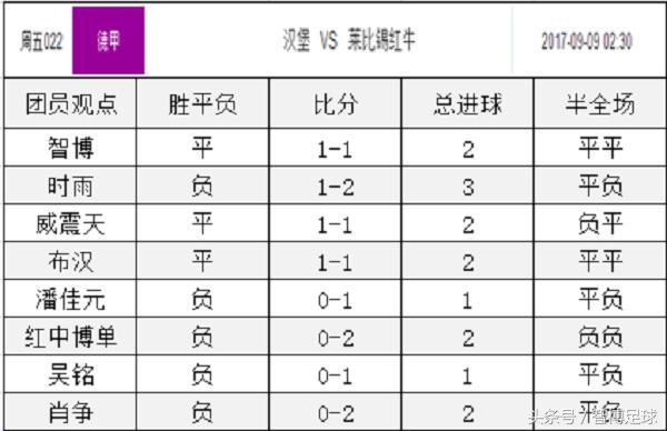 竞彩单关周五022德甲:汉堡红牛各取一分