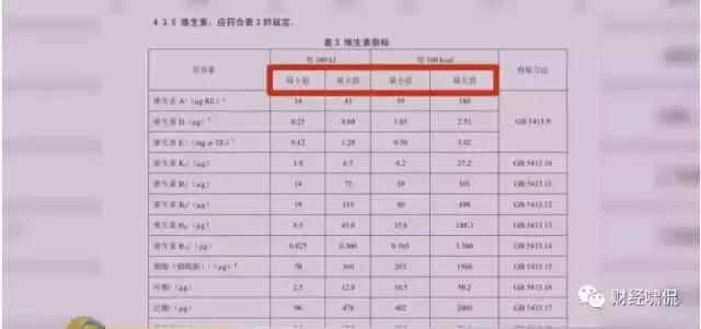 央视曝光不达标奶粉,8款海淘奶粉不符合国标