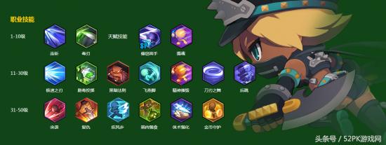 冒险岛2侠盗人物属性点,冒险岛2侠盗装备推荐