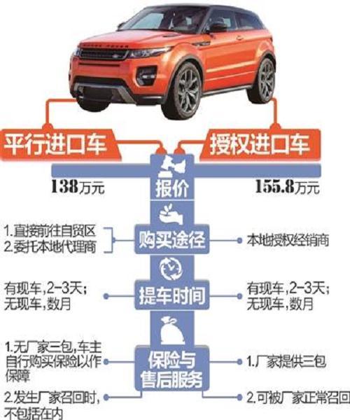 平行车坏处,平衡车的利与弊