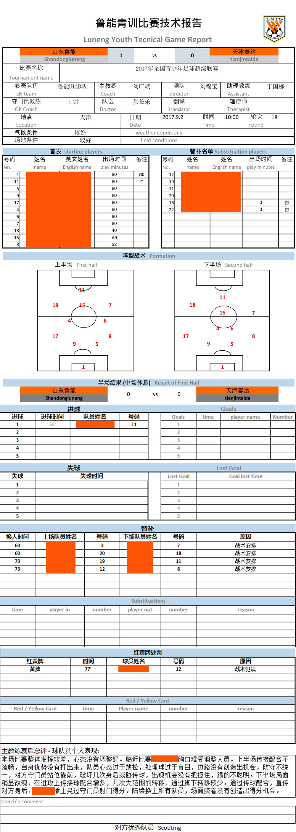 鲁能u14梯队,2018青超联赛u14鲁能身高要求