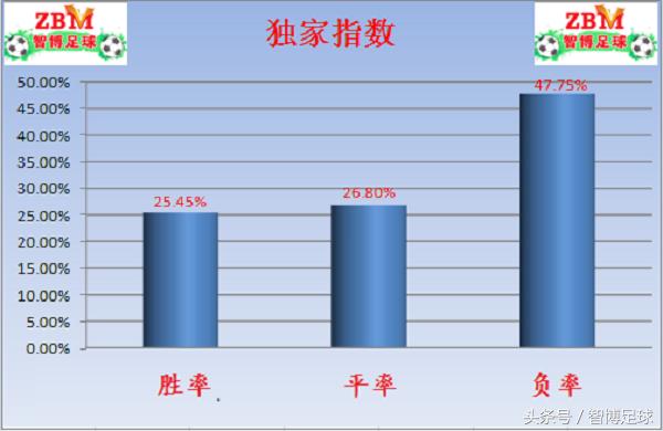 竞彩单关周五022德甲:汉堡红牛各取一分