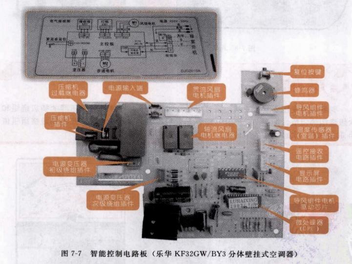图解空调器维修快速入门,空调维修速查图解大全集
