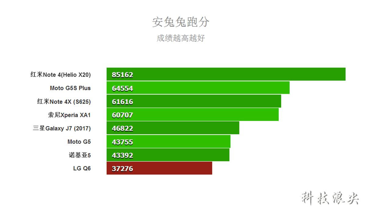 lgq6报价,lgq6屏幕