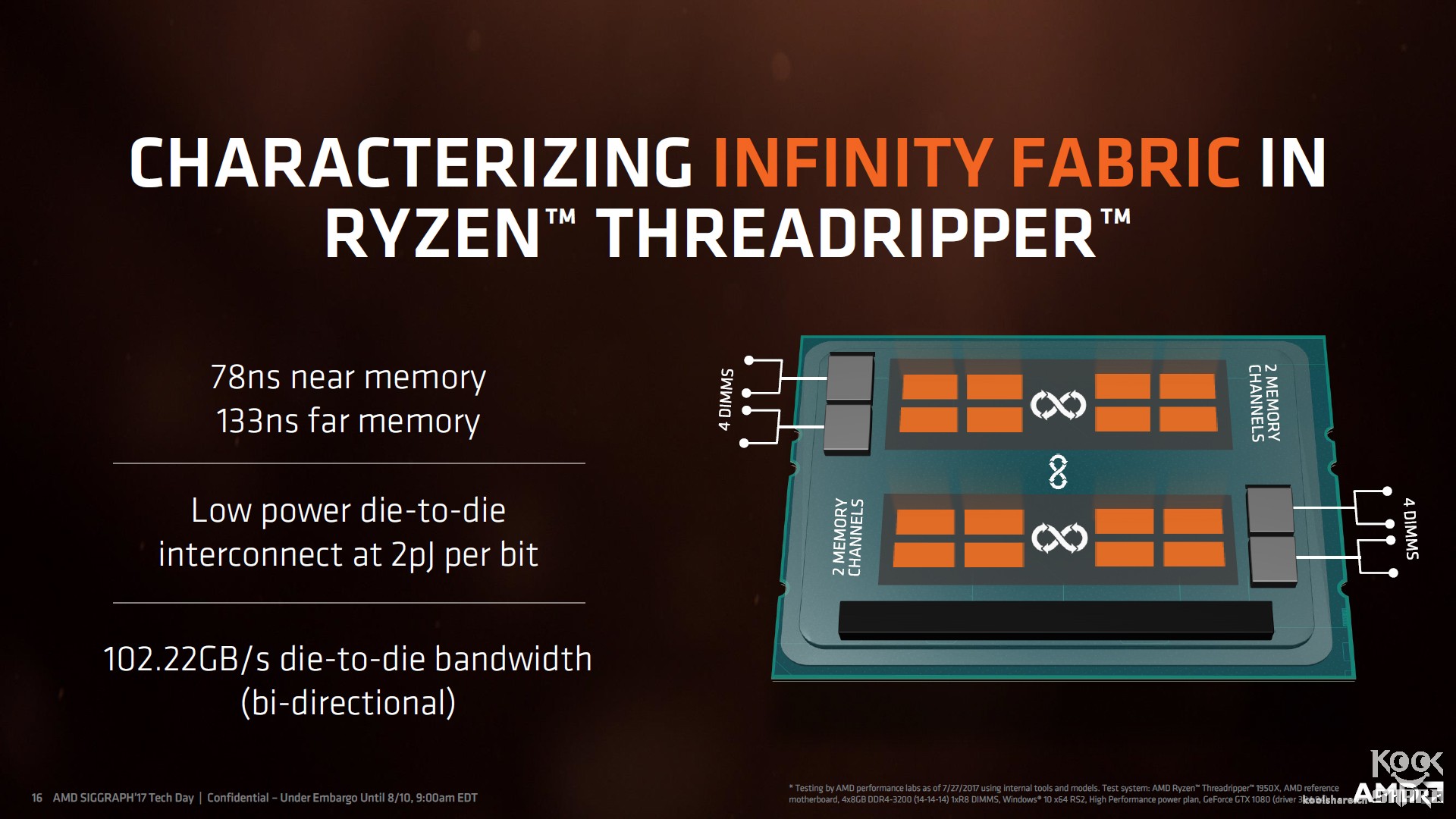 amdryzenthreadripper1950x,amdryzenthreadripper3000璇勬祴