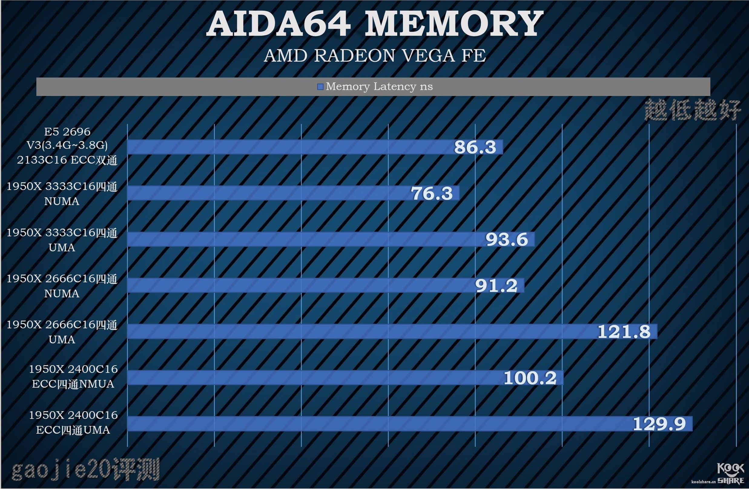 amdryzenthreadripper1950x,amdryzenthreadripper3000璇勬祴