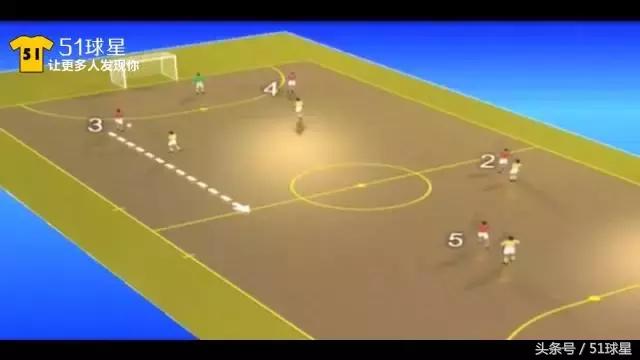 如何踢好中后卫五人制,五人制防守反击怎么踢