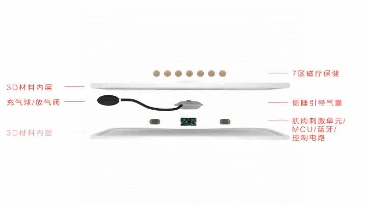 打鼾枕头推荐,抑制打鼾的枕头