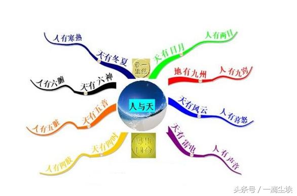 八字命理批算知识点,批八字算命正确吗