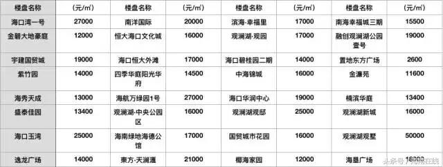 海南岛海口市房价多少,海南房价一览表2021海口咋样