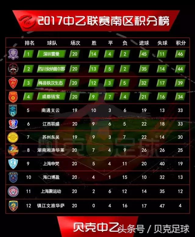 中乙第九轮战报,中乙长春百嘉现状