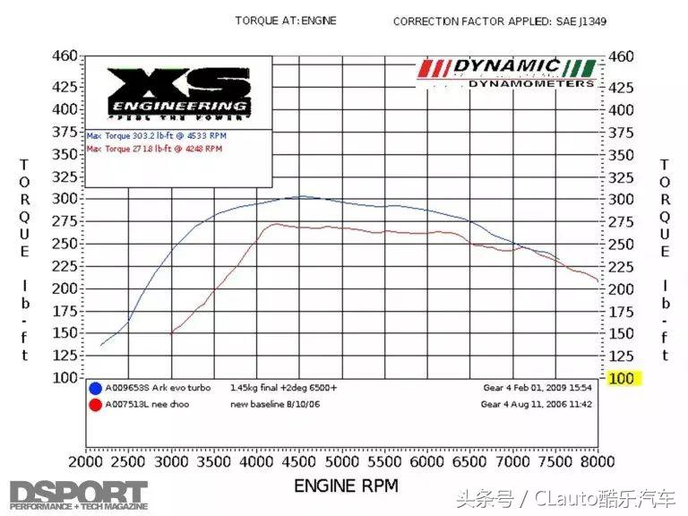 4g63与4g11哪个好,4g63最新型号